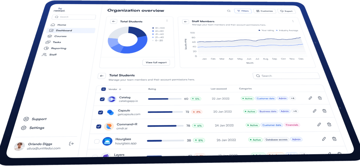 Nexloyd platform dashboard